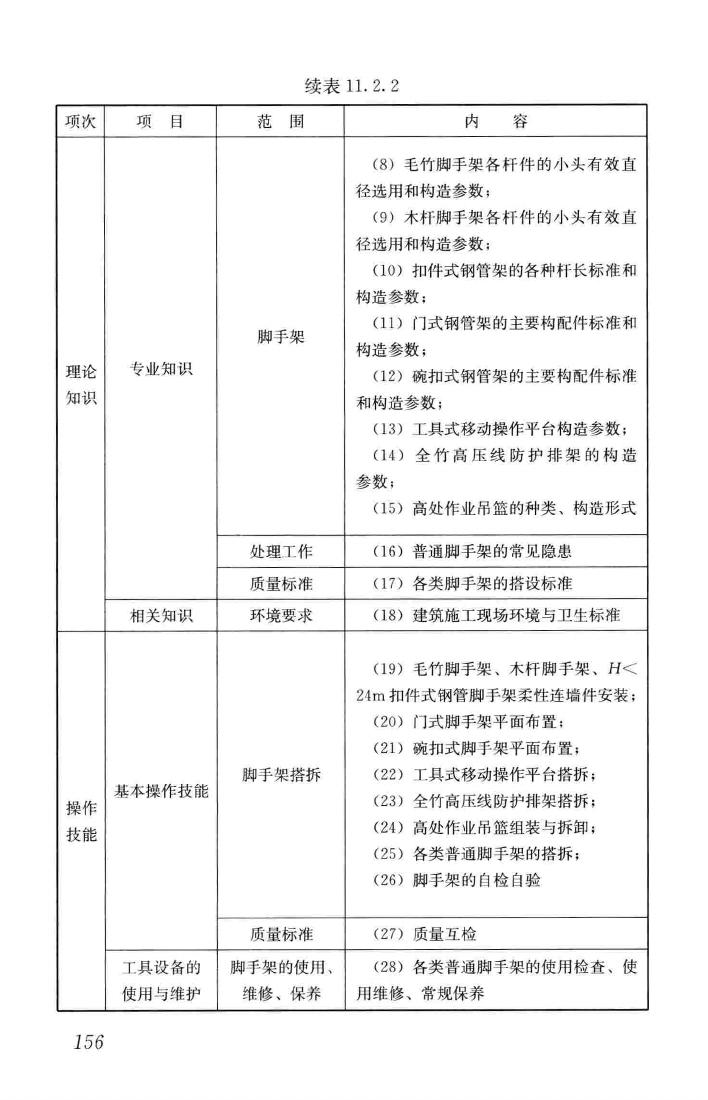 JGJ/T314-2016--建筑工程施工职业技能标准