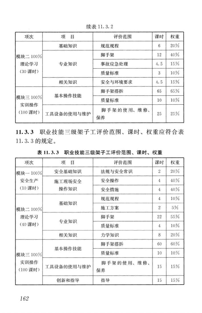 JGJ/T314-2016--建筑工程施工职业技能标准