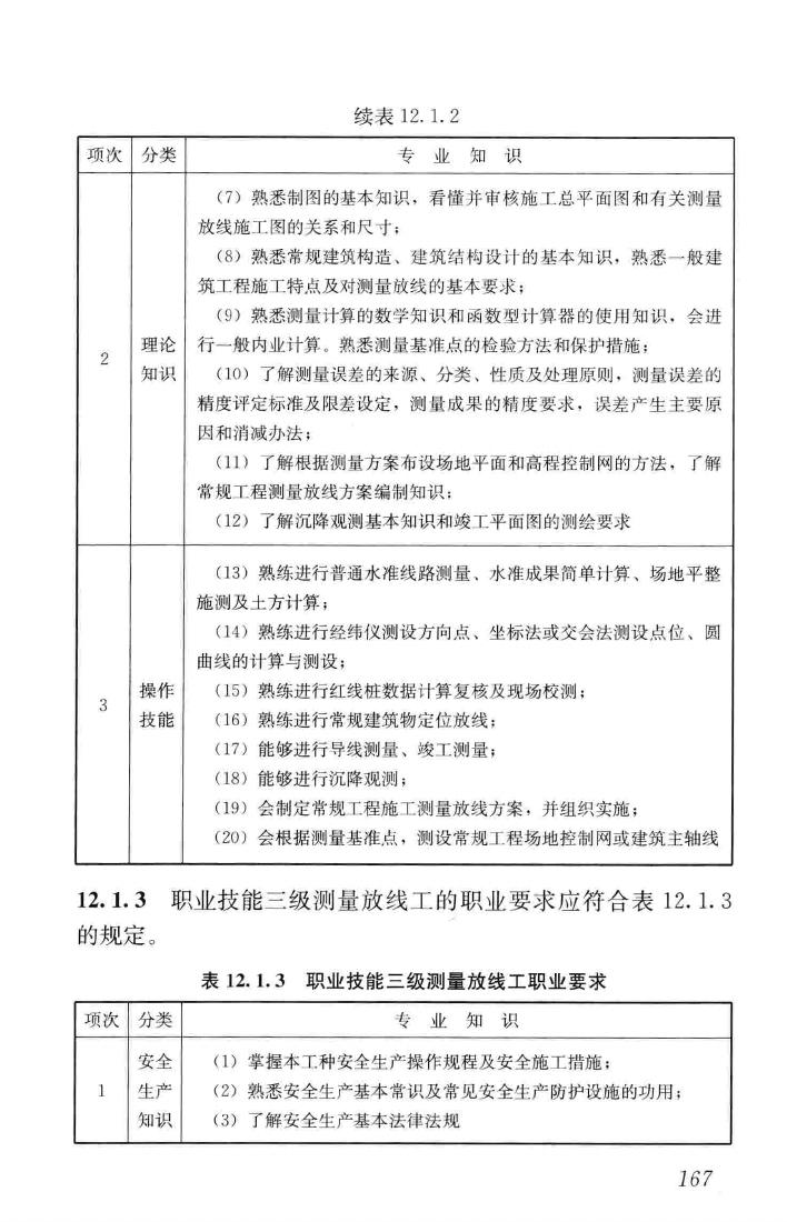 JGJ/T314-2016--建筑工程施工职业技能标准