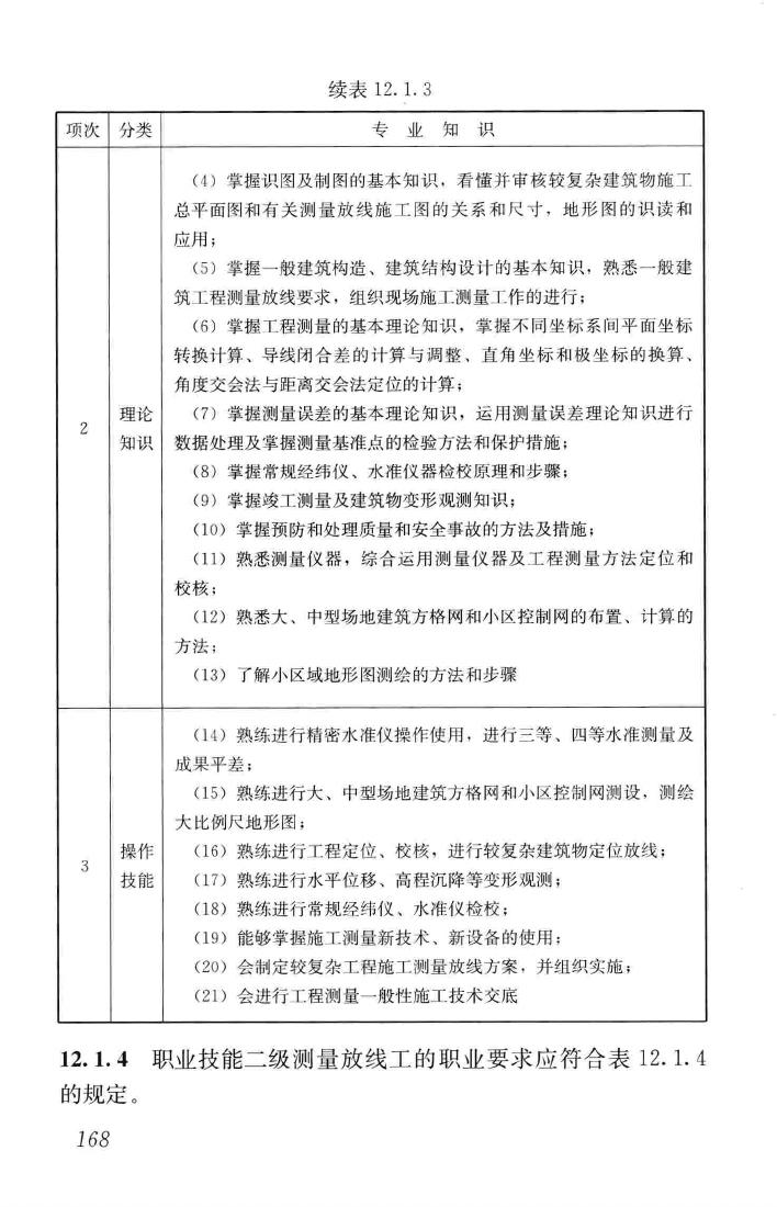 JGJ/T314-2016--建筑工程施工职业技能标准