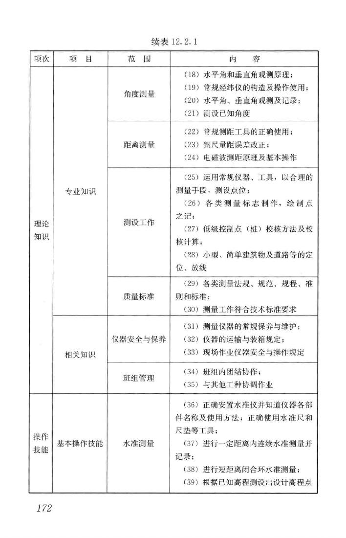 JGJ/T314-2016--建筑工程施工职业技能标准