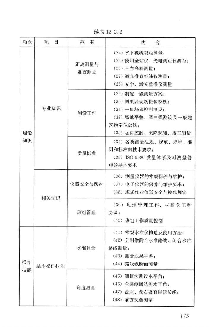 JGJ/T314-2016--建筑工程施工职业技能标准