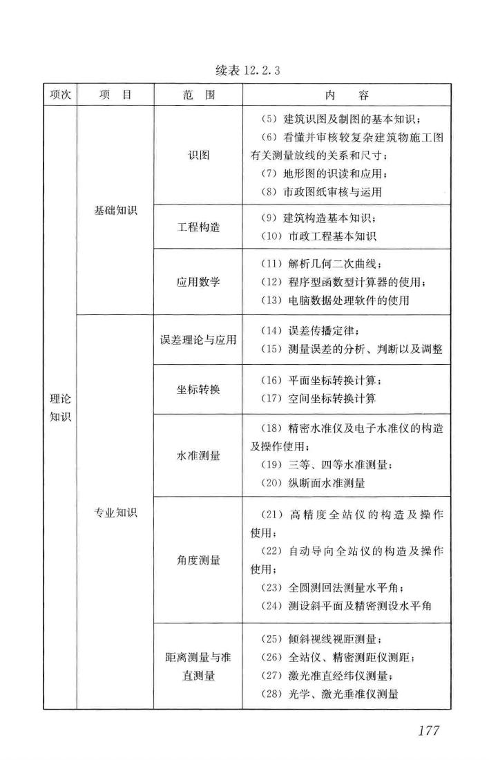 JGJ/T314-2016--建筑工程施工职业技能标准