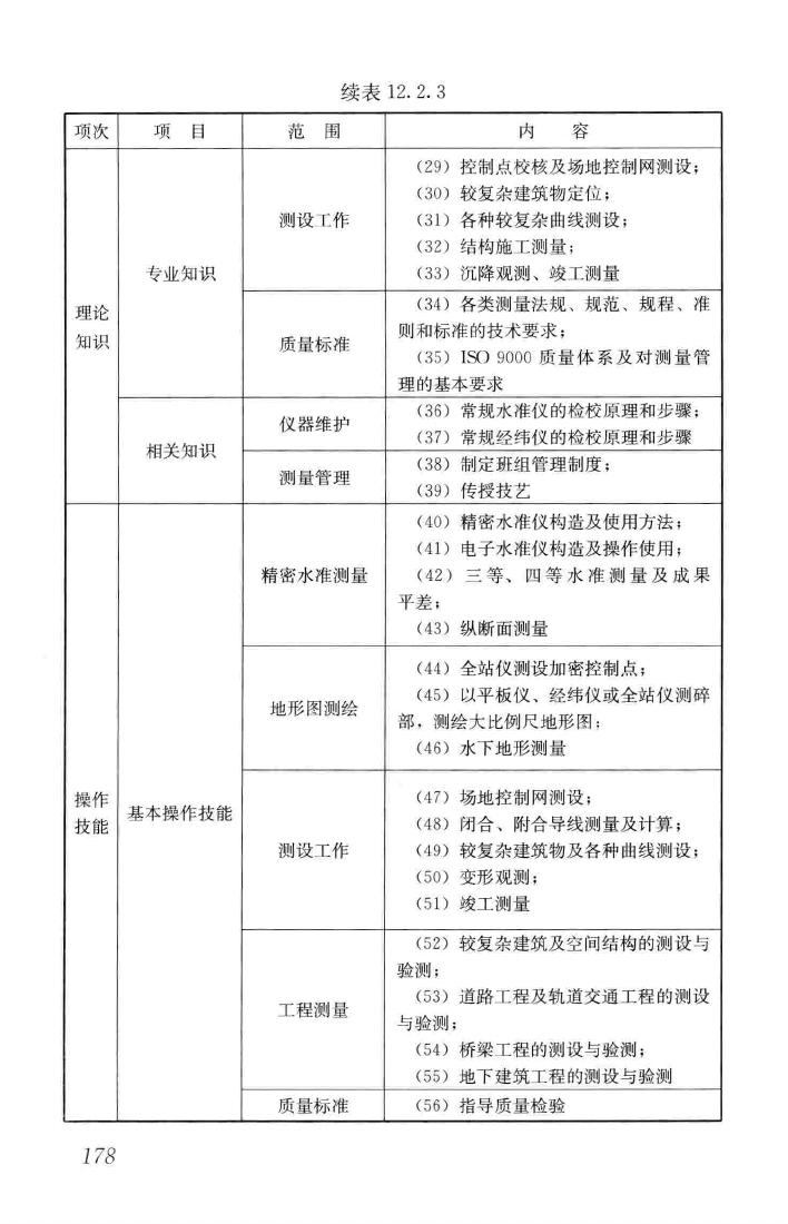 JGJ/T314-2016--建筑工程施工职业技能标准