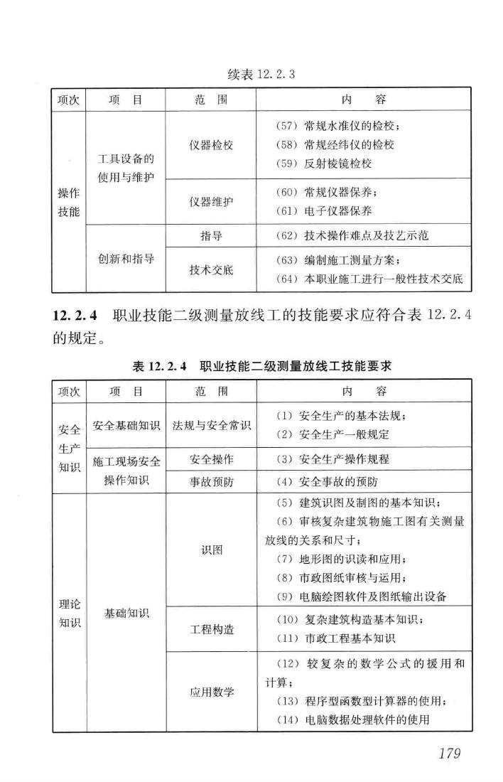 JGJ/T314-2016--建筑工程施工职业技能标准