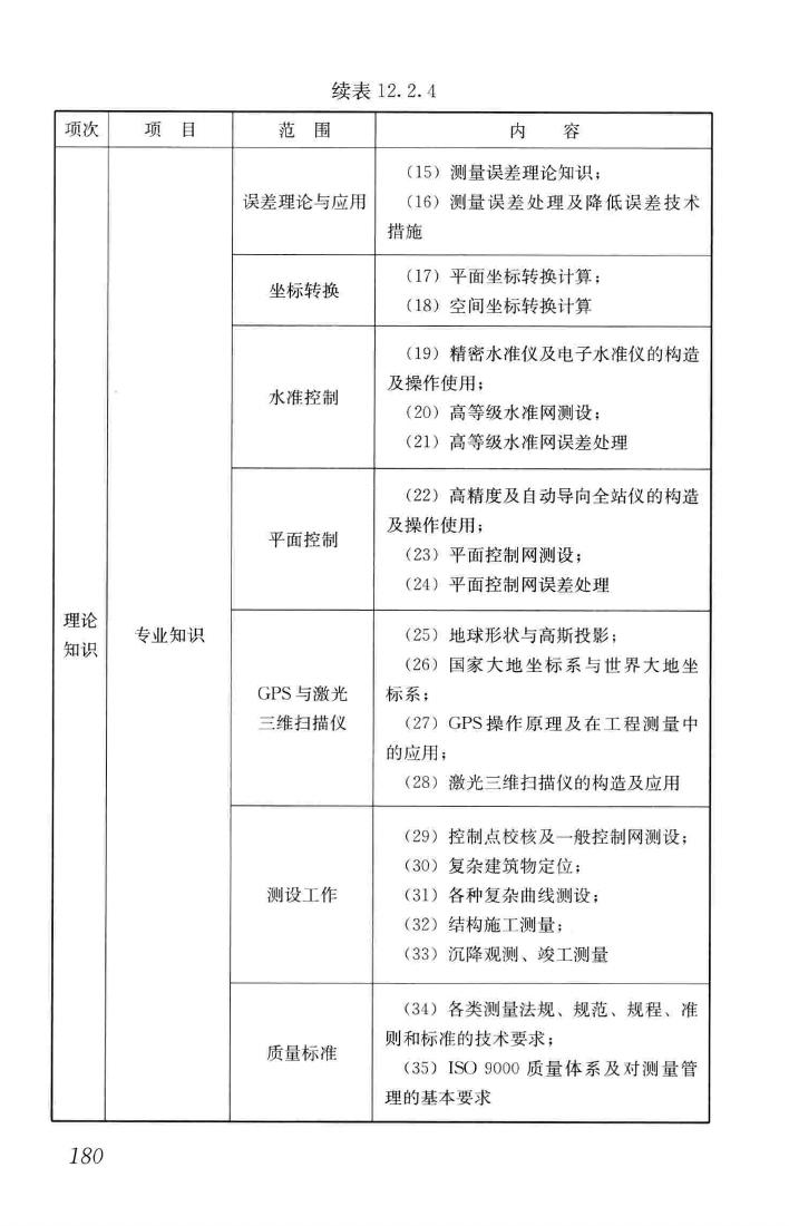 JGJ/T314-2016--建筑工程施工职业技能标准