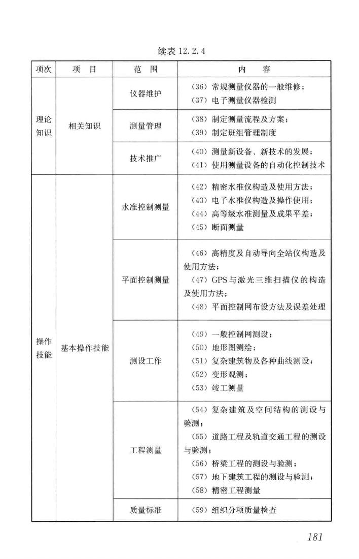 JGJ/T314-2016--建筑工程施工职业技能标准