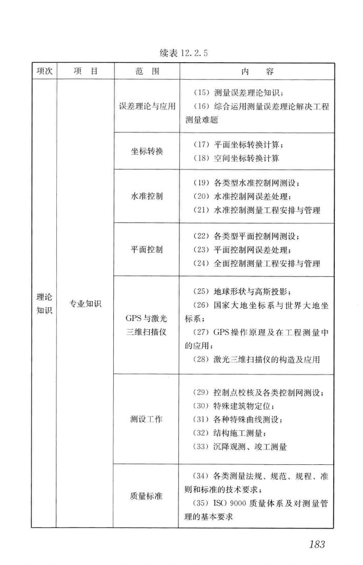 JGJ/T314-2016--建筑工程施工职业技能标准