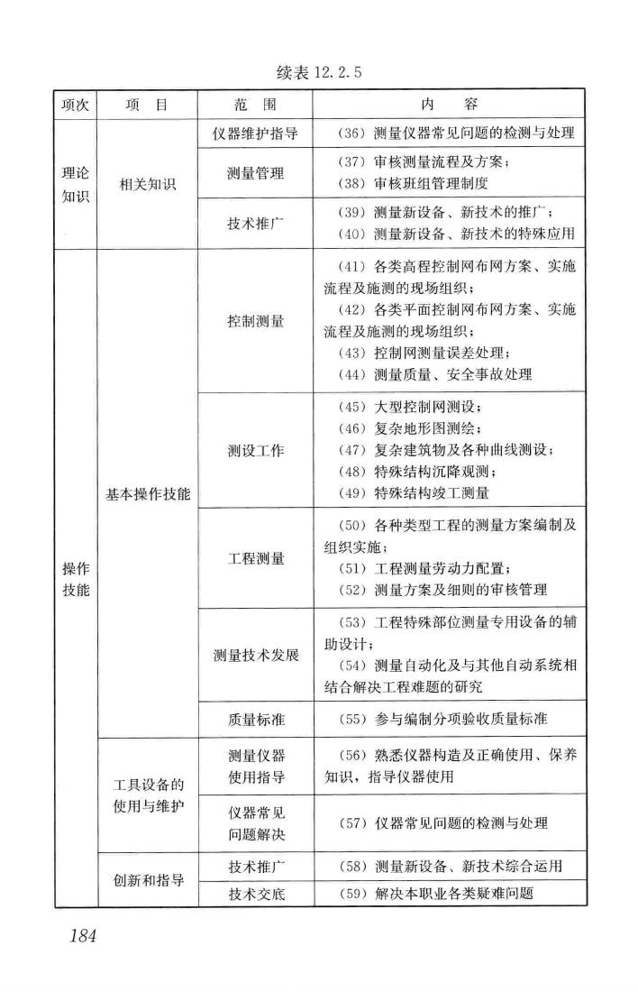 JGJ/T314-2016--建筑工程施工职业技能标准