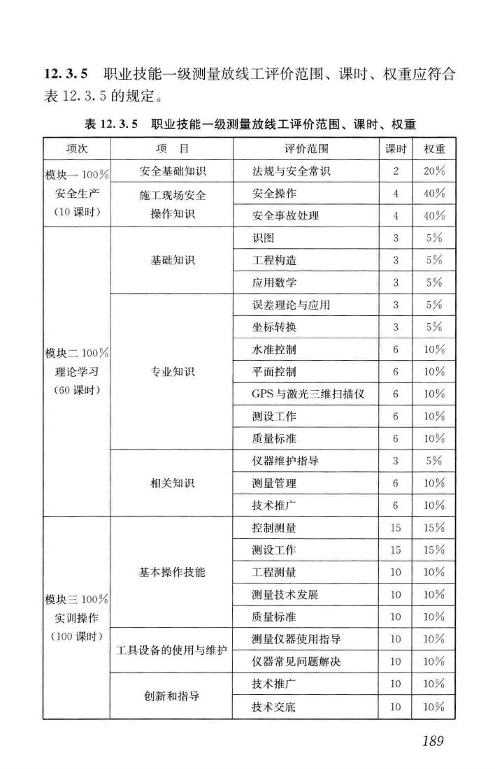 JGJ/T314-2016--建筑工程施工职业技能标准