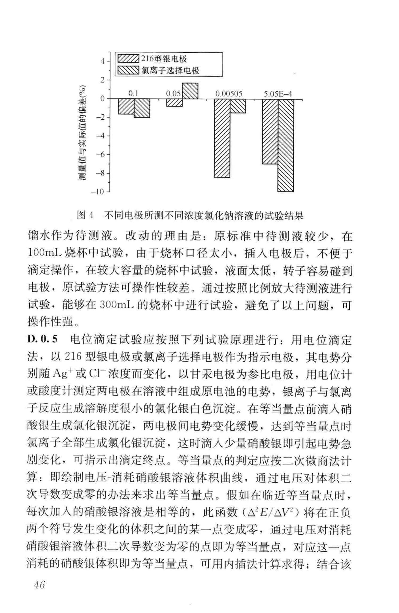 JGJ/T322-2013--混凝土中氯离子含量检测技术规程