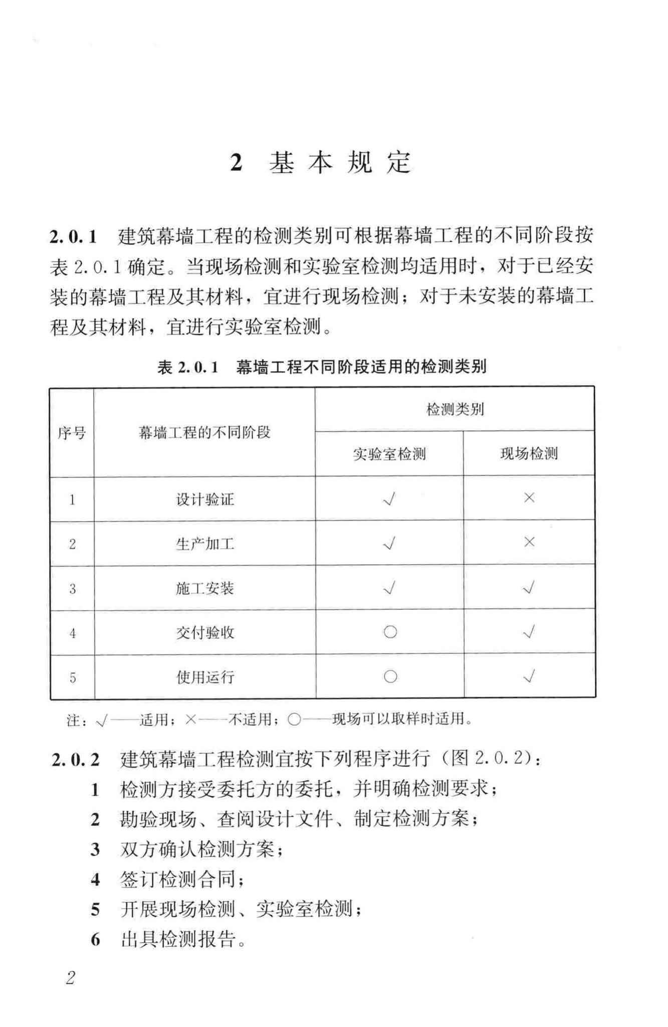 JGJ/T324-2014--建筑幕墙工程检测方法标准