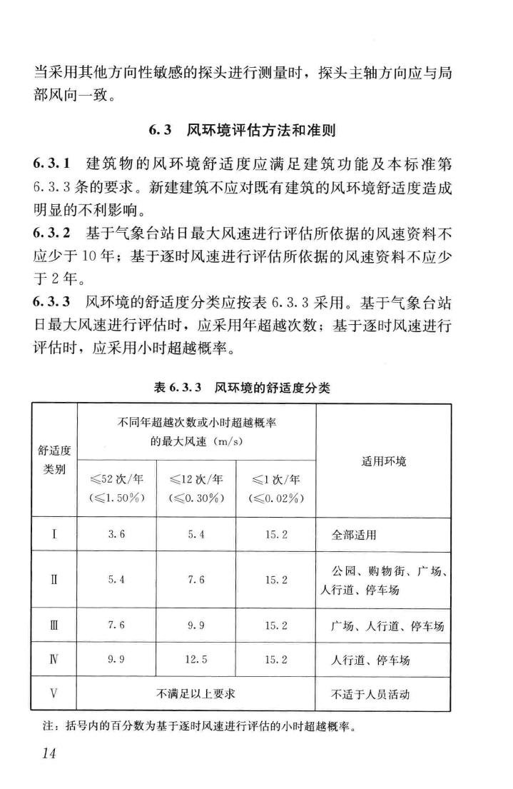 JGJ/T338-2014--建筑工程风洞试验方法标准