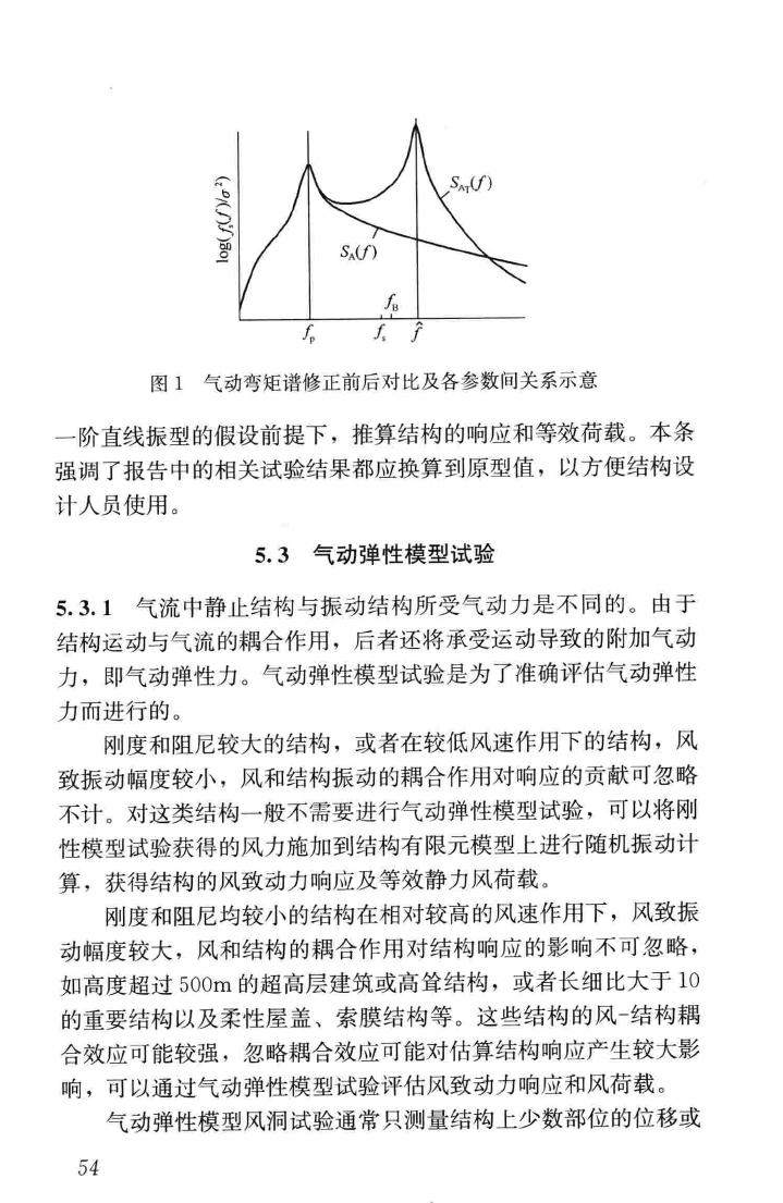 JGJ/T338-2014--建筑工程风洞试验方法标准