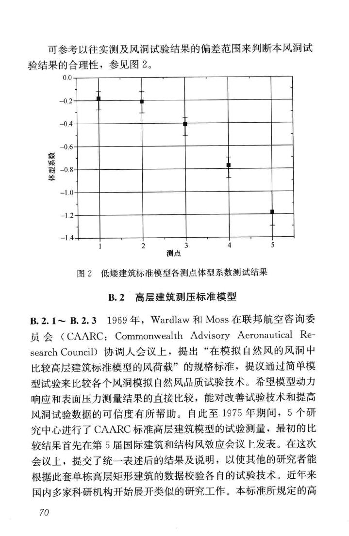 JGJ/T338-2014--建筑工程风洞试验方法标准