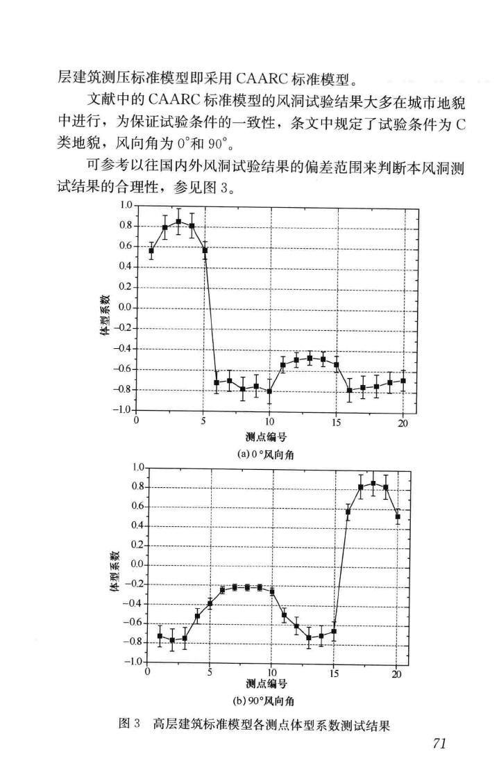 JGJ/T338-2014--建筑工程风洞试验方法标准