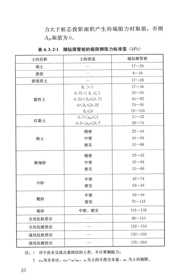 JGJ/T344-2014--随钻跟管桩技术规程