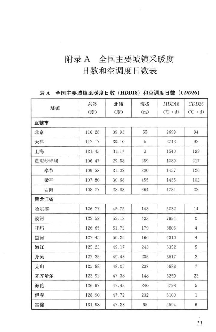 JGJ/T346-2014--建筑节能气象参数标准