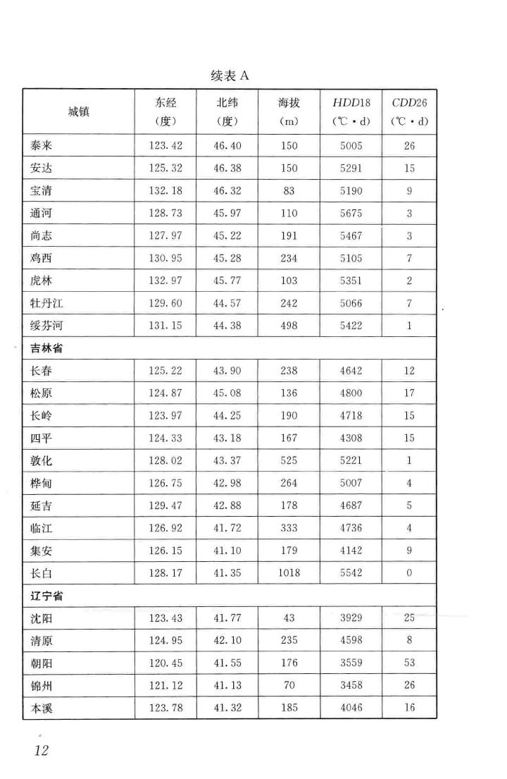 JGJ/T346-2014--建筑节能气象参数标准