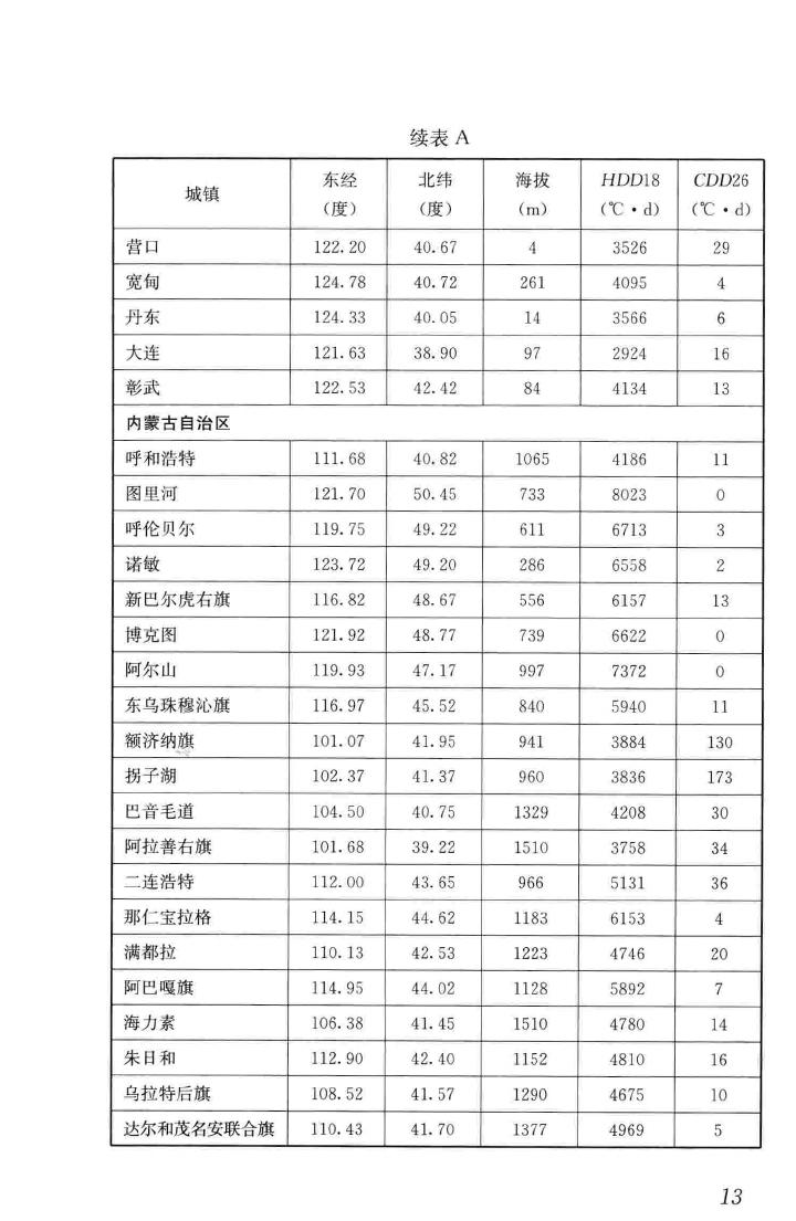 JGJ/T346-2014--建筑节能气象参数标准