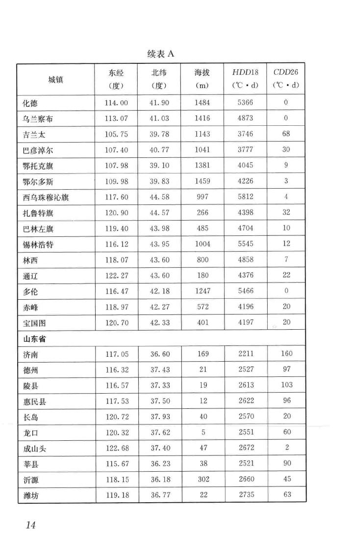 JGJ/T346-2014--建筑节能气象参数标准