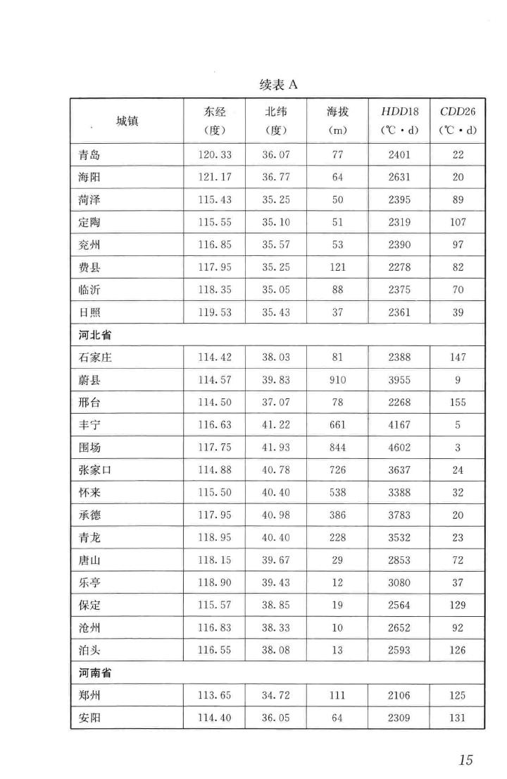 JGJ/T346-2014--建筑节能气象参数标准