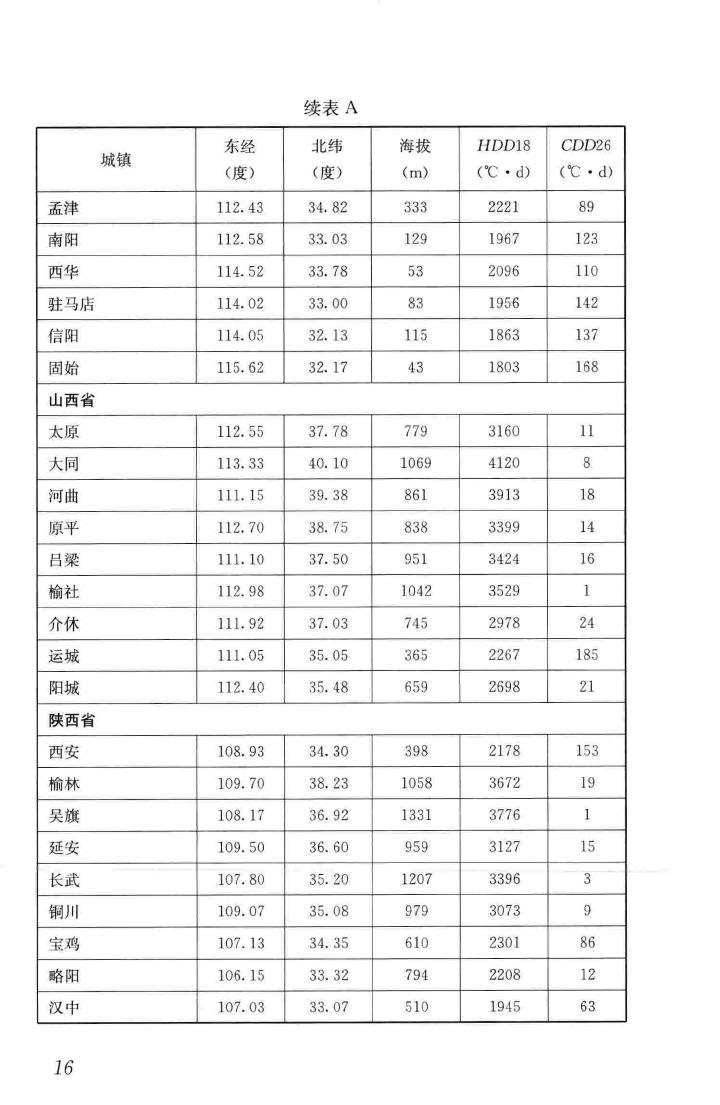 JGJ/T346-2014--建筑节能气象参数标准