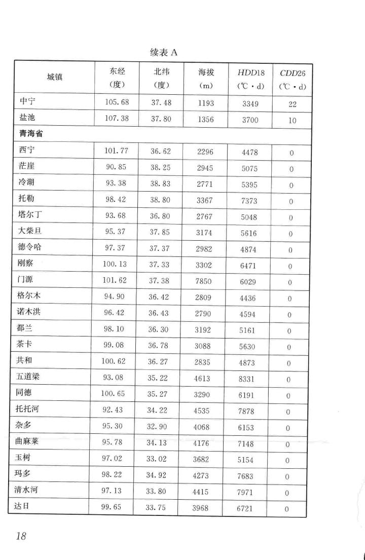 JGJ/T346-2014--建筑节能气象参数标准