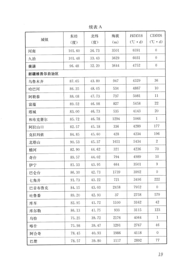 JGJ/T346-2014--建筑节能气象参数标准