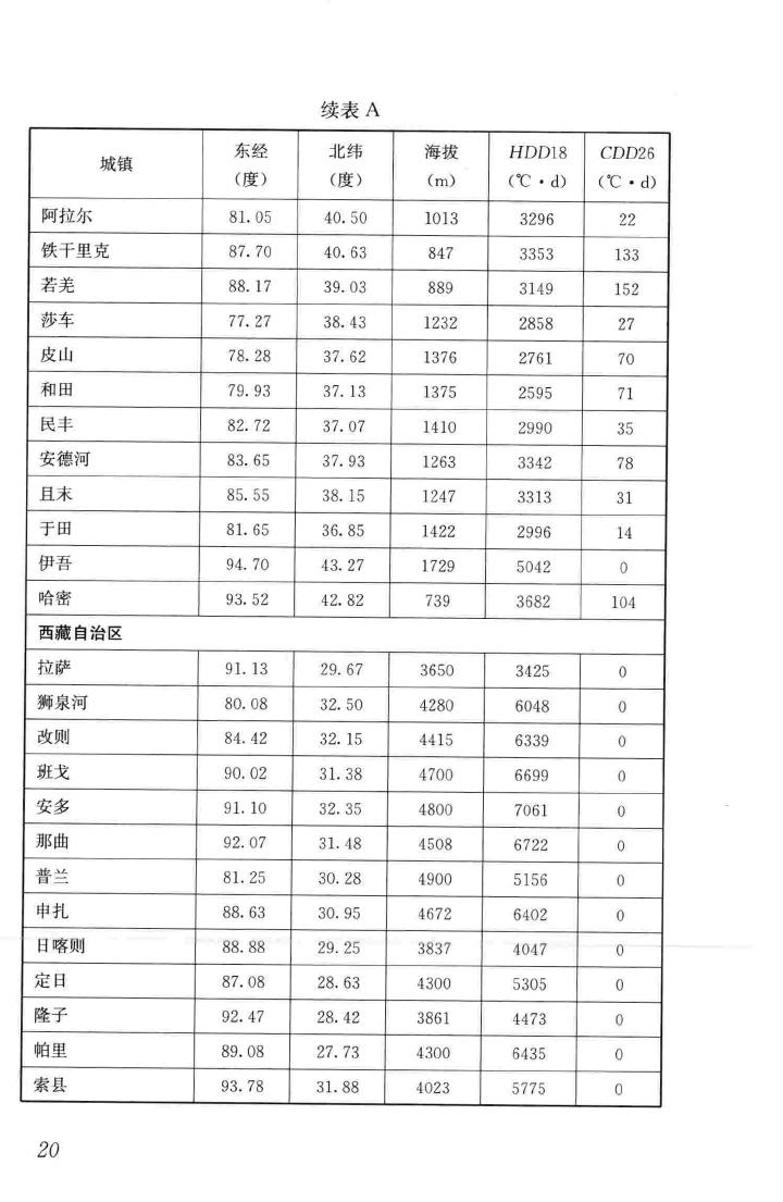 JGJ/T346-2014--建筑节能气象参数标准