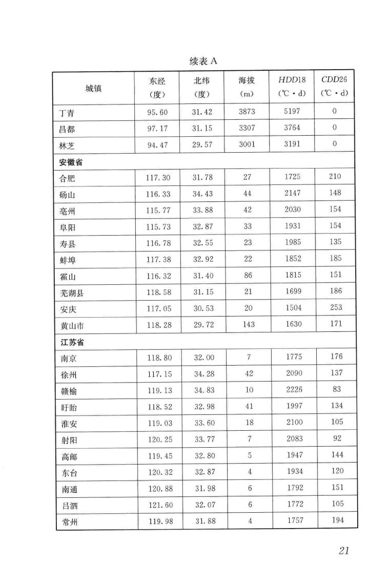 JGJ/T346-2014--建筑节能气象参数标准