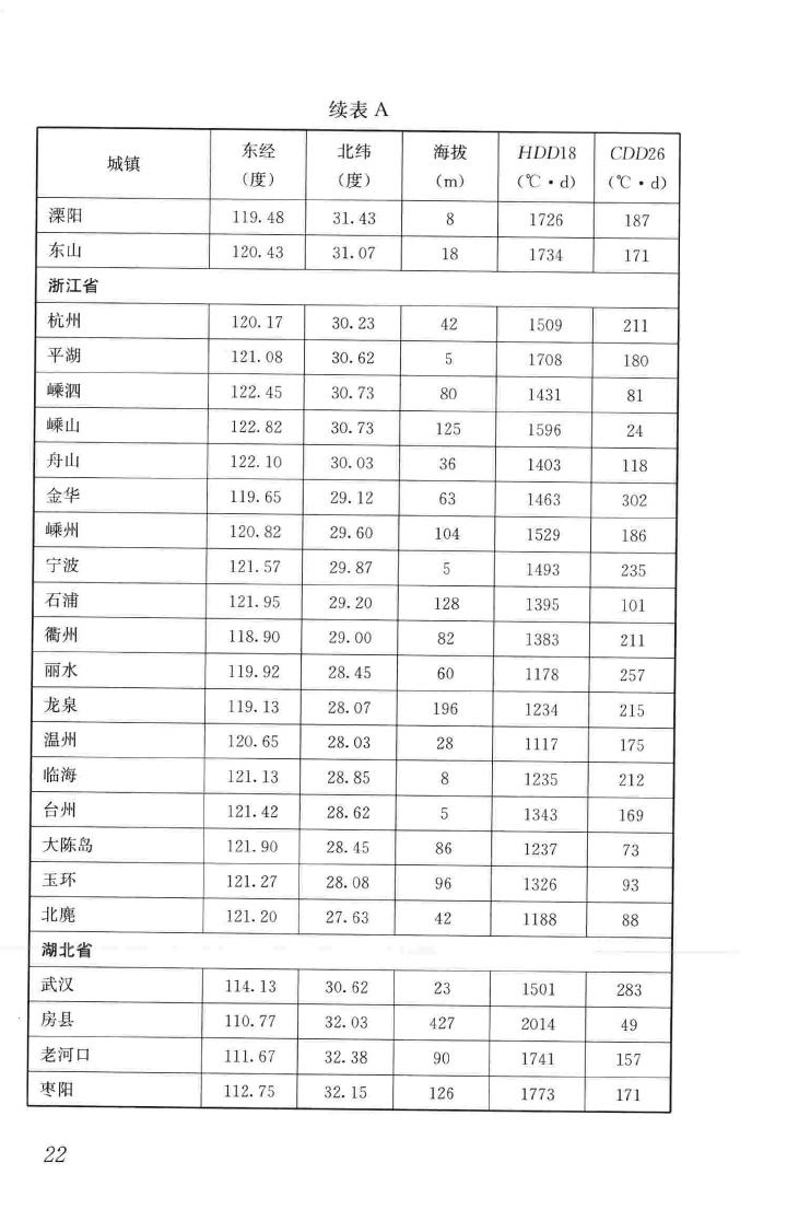 JGJ/T346-2014--建筑节能气象参数标准