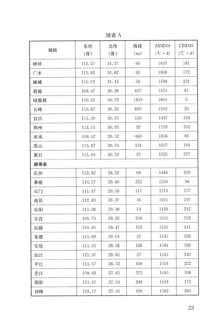 JGJ/T346-2014--建筑节能气象参数标准