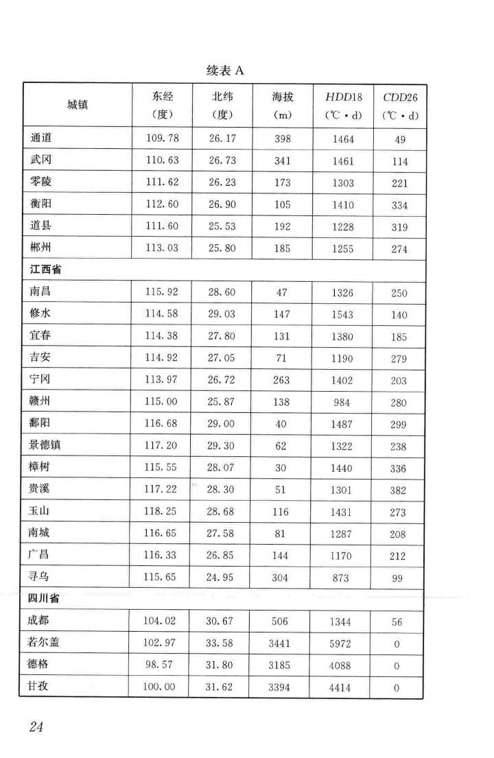 JGJ/T346-2014--建筑节能气象参数标准