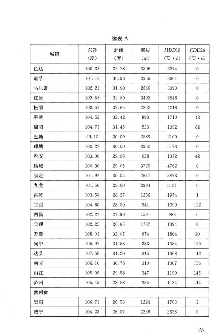 JGJ/T346-2014--建筑节能气象参数标准