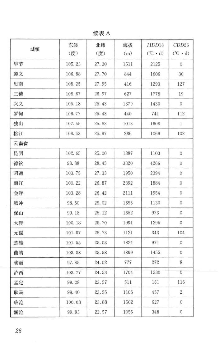 JGJ/T346-2014--建筑节能气象参数标准