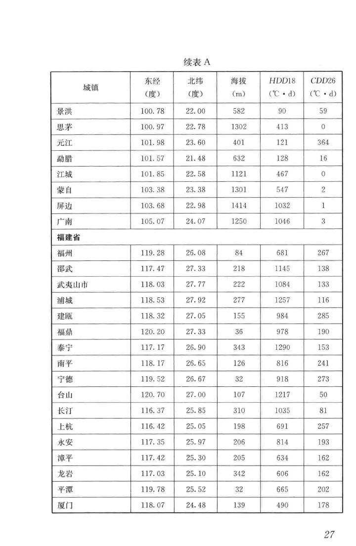 JGJ/T346-2014--建筑节能气象参数标准