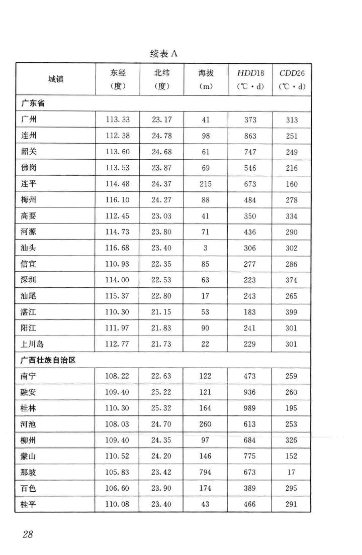 JGJ/T346-2014--建筑节能气象参数标准