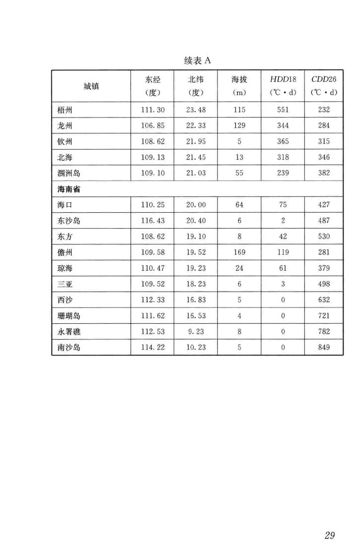 JGJ/T346-2014--建筑节能气象参数标准