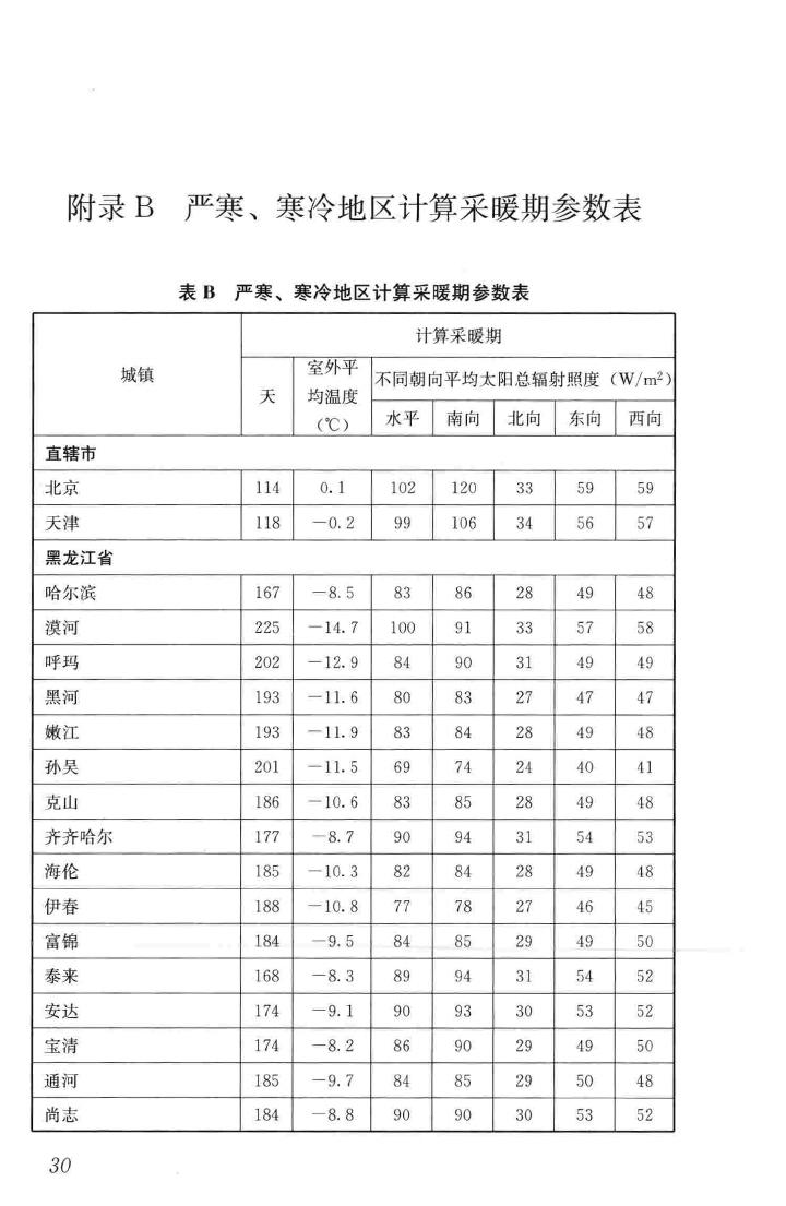 JGJ/T346-2014--建筑节能气象参数标准