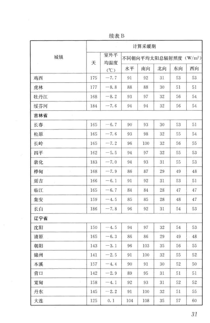 JGJ/T346-2014--建筑节能气象参数标准