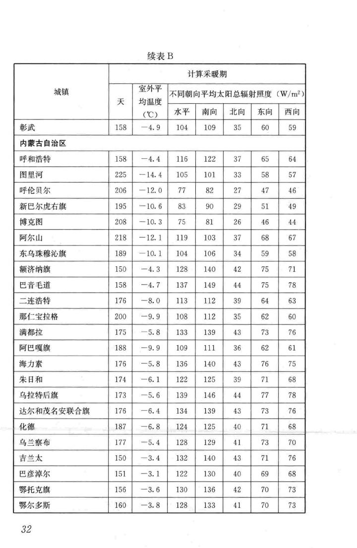 JGJ/T346-2014--建筑节能气象参数标准