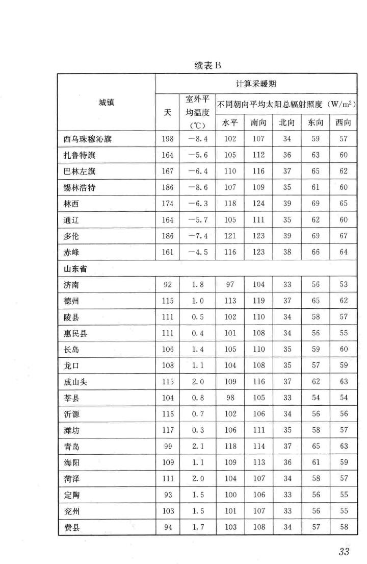 JGJ/T346-2014--建筑节能气象参数标准