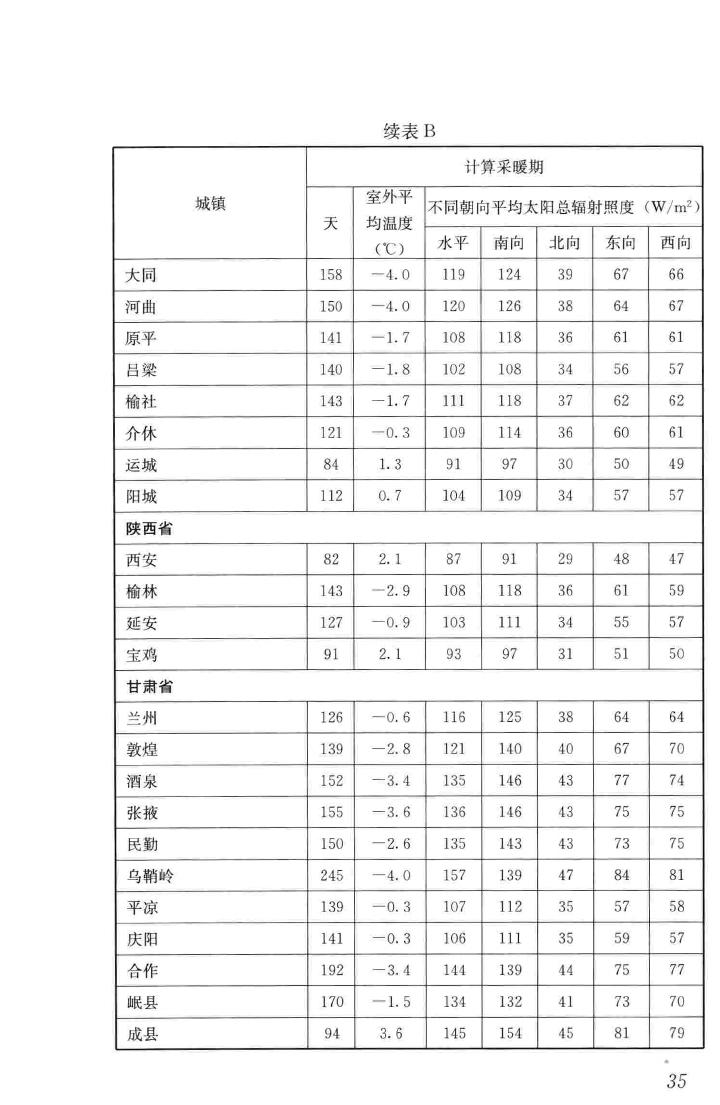 JGJ/T346-2014--建筑节能气象参数标准