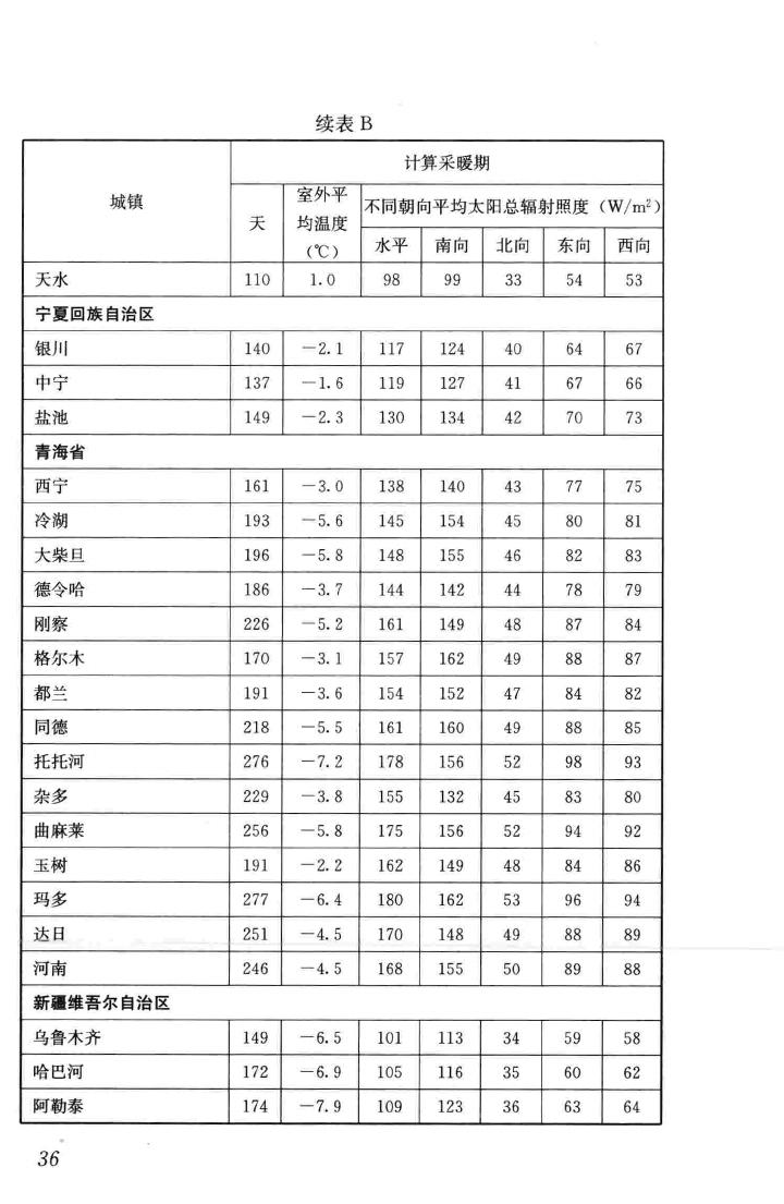 JGJ/T346-2014--建筑节能气象参数标准