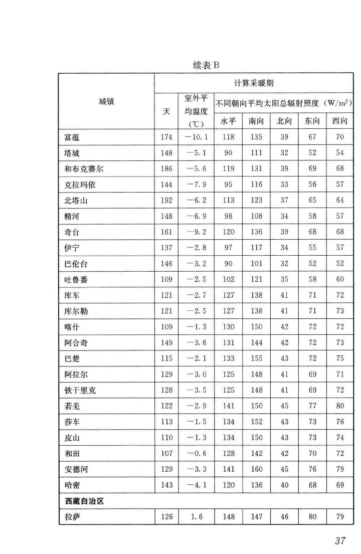 JGJ/T346-2014--建筑节能气象参数标准