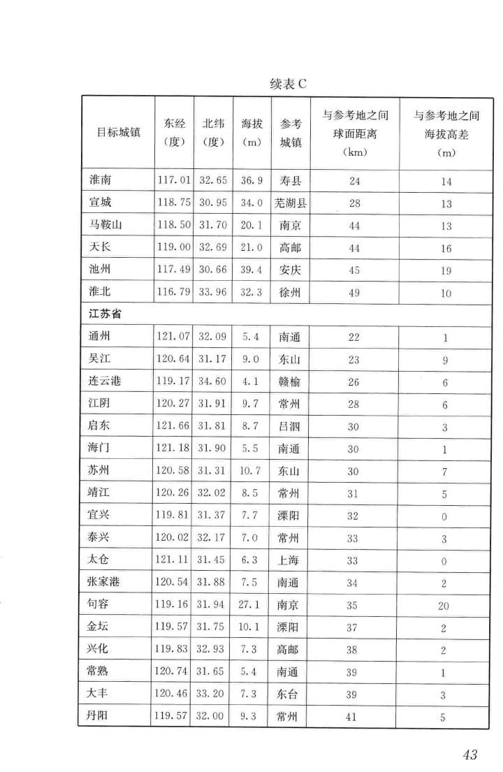 JGJ/T346-2014--建筑节能气象参数标准