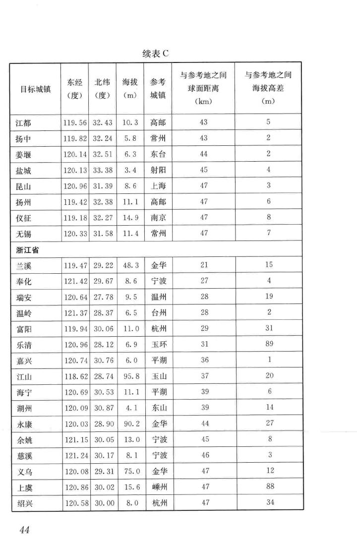 JGJ/T346-2014--建筑节能气象参数标准