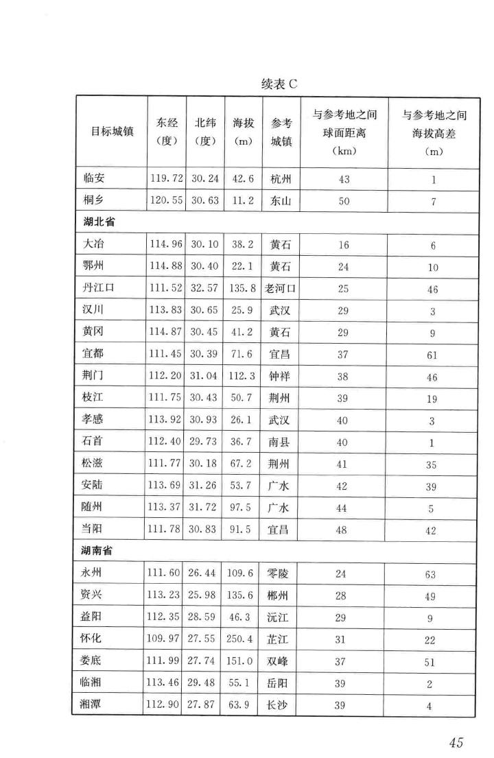 JGJ/T346-2014--建筑节能气象参数标准