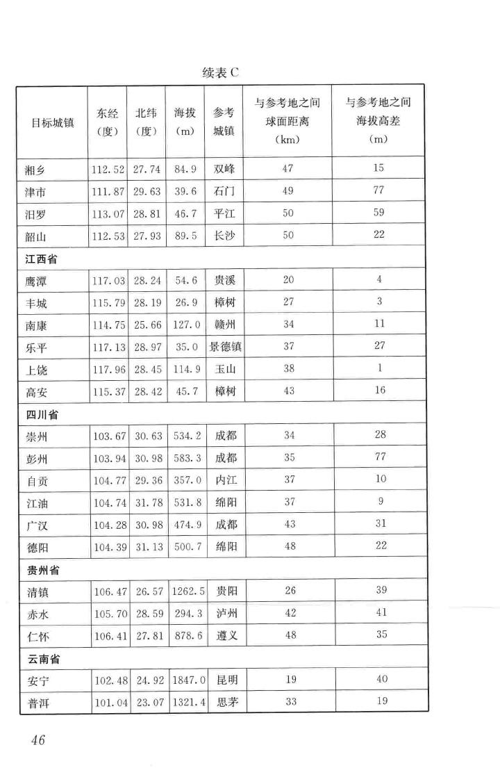 JGJ/T346-2014--建筑节能气象参数标准